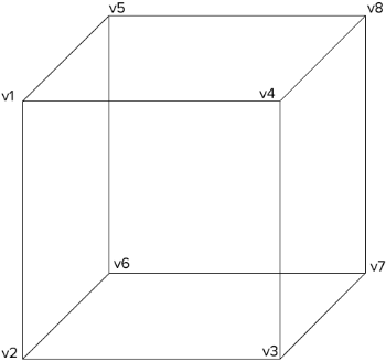 The order of the eight vertices of a cube
